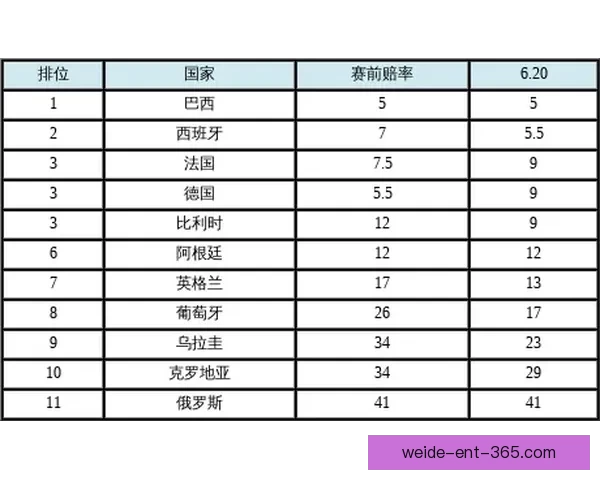 世界杯竞猜赔率变化分析及其对赛事走势的影响探讨